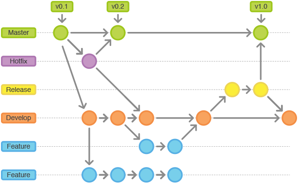 git WorkFlow Desarrollo